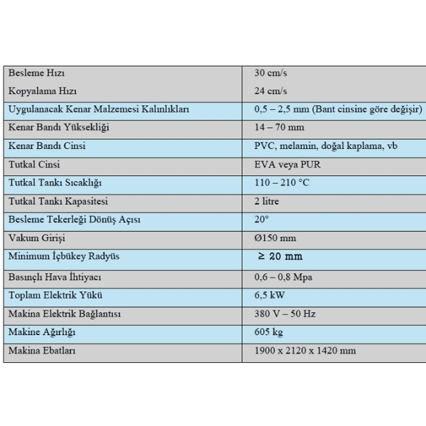 EĞRİ KENAR BANTLAMA MAKİNESİ