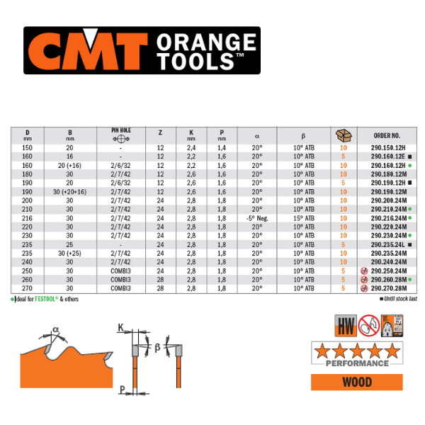 CMT ATLAMALI AHŞAP KESİM TESTERELERİ